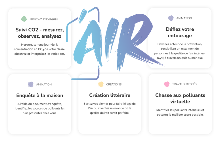 défi challenge air